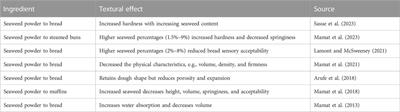 Review on physical properties and acrylamide formation in seaweed bread